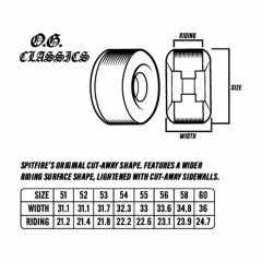 Spitfire F4 OG Classic Nat 52mm 99Du Kaykay Tekerleği